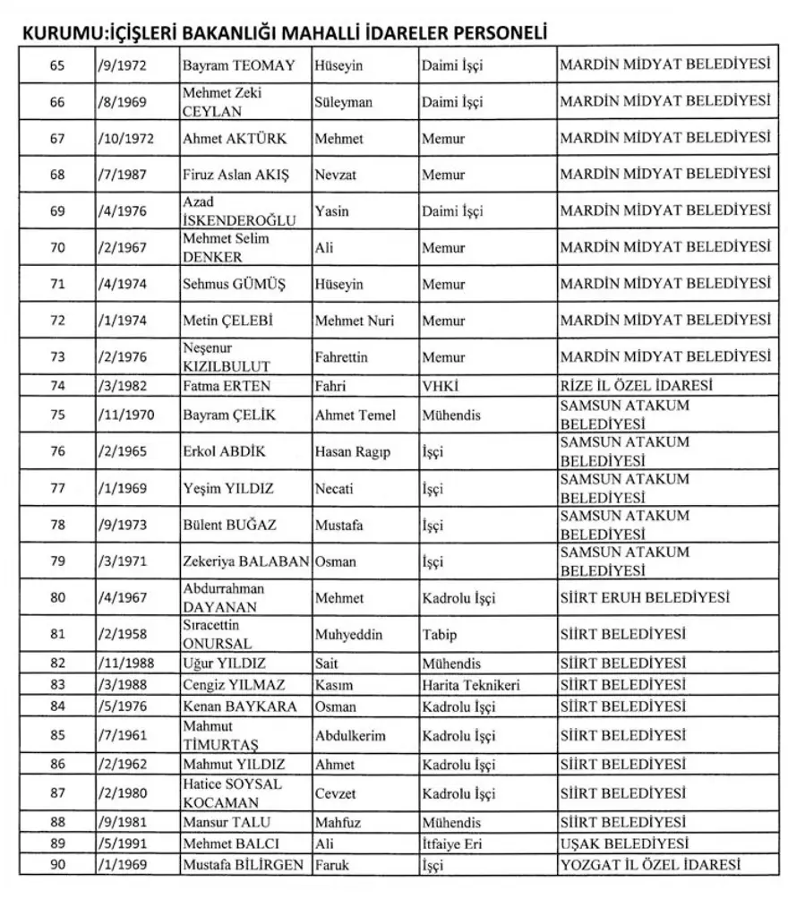 688 sayılı KHK,  29 Mart, ihraç, göreve iade, resmi gazete, OHAL 19