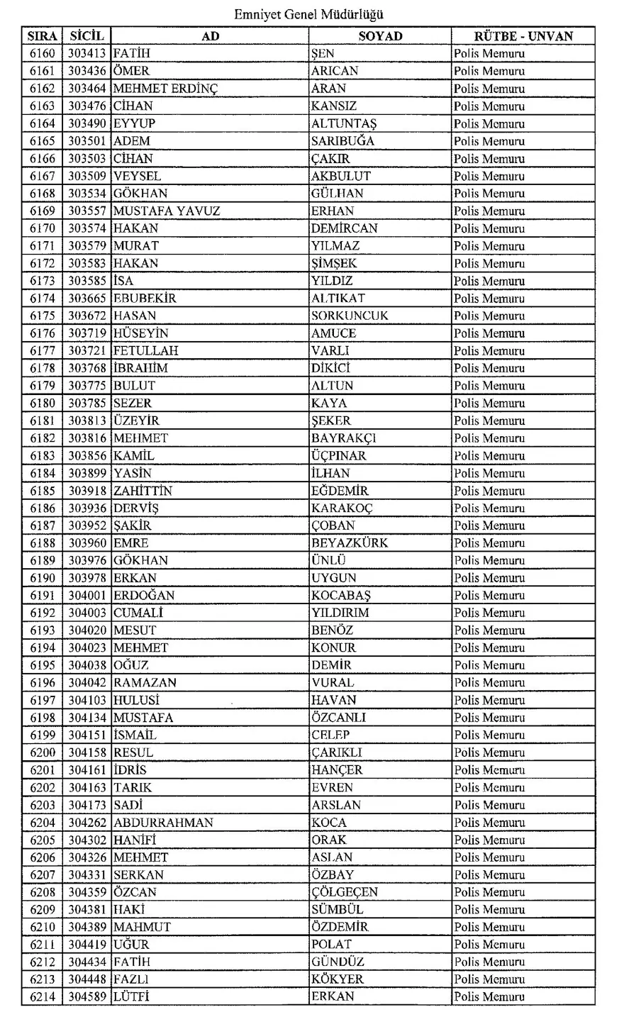 KHK ile ihraç edilen polisler 112