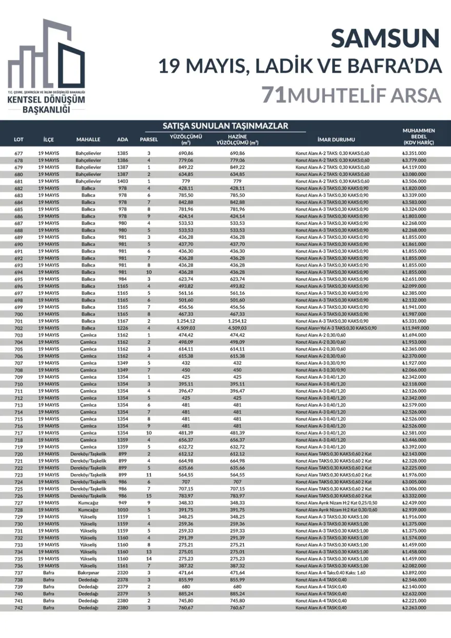 53 ilde 747 arsa bugün satışa çıkıyor: Hangi ilde, kaç arsa satışa çıkacak? Yüzde 25 peşin, 24 ay vade fırsatı (İl il satışa sunulan arsalar ve fiyat listesi) 60