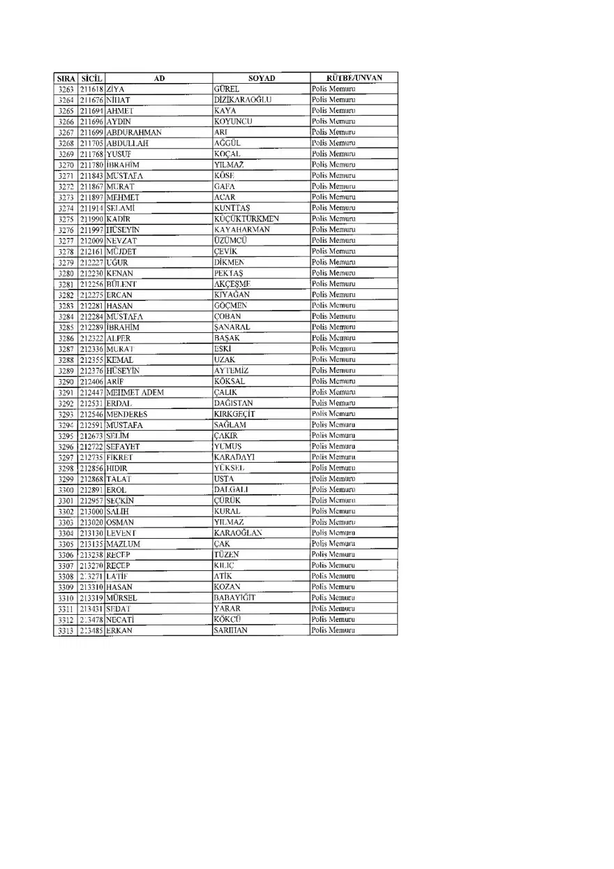KHK ile ihraç edilenlerin tam listesi (701 sayılı son OHAL KHK'sı) 112 KHK ile ihraç edilenlerin tam listesi (701 sayılı son OHAL KHK'sı) 112