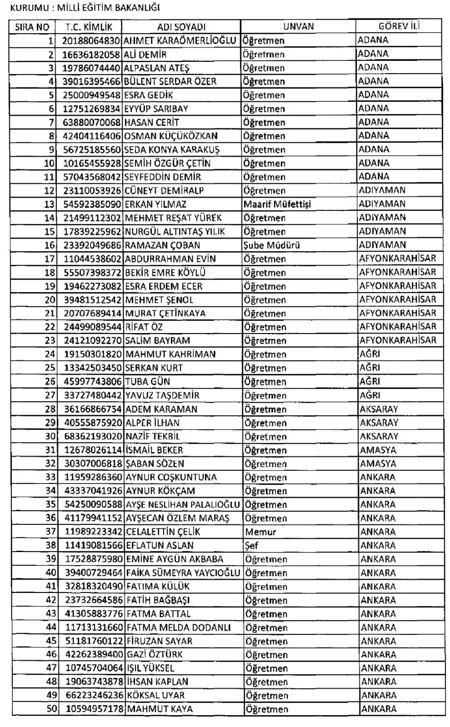 İşte 697 sayılı yeni KHK ile göreve iade edilen 1823 kişinin listesi 44