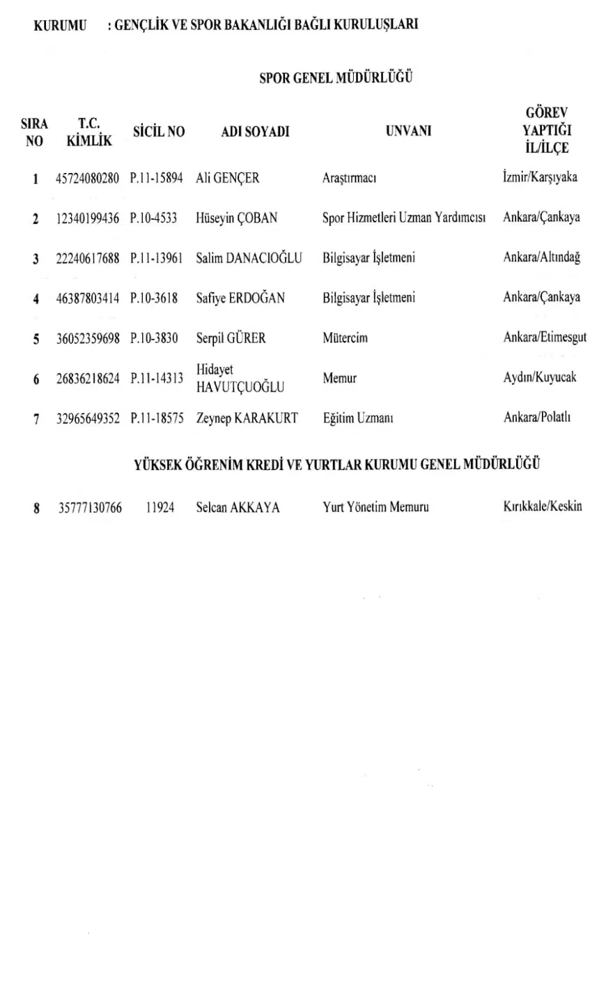 GENÇLİK VE SPOR BAKANLIĞI 36 GENÇLİK VE SPOR BAKANLIĞI 36