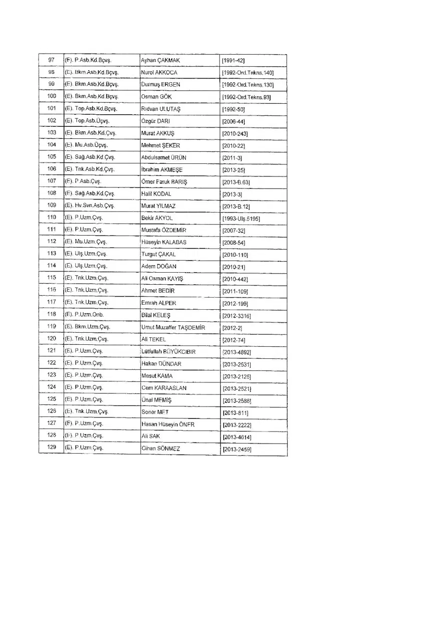 KHK ile ihraç edilenlerin tam listesi (701 sayılı son OHAL KHK'sı) 419 KHK ile ihraç edilenlerin tam listesi (701 sayılı son OHAL KHK'sı) 419