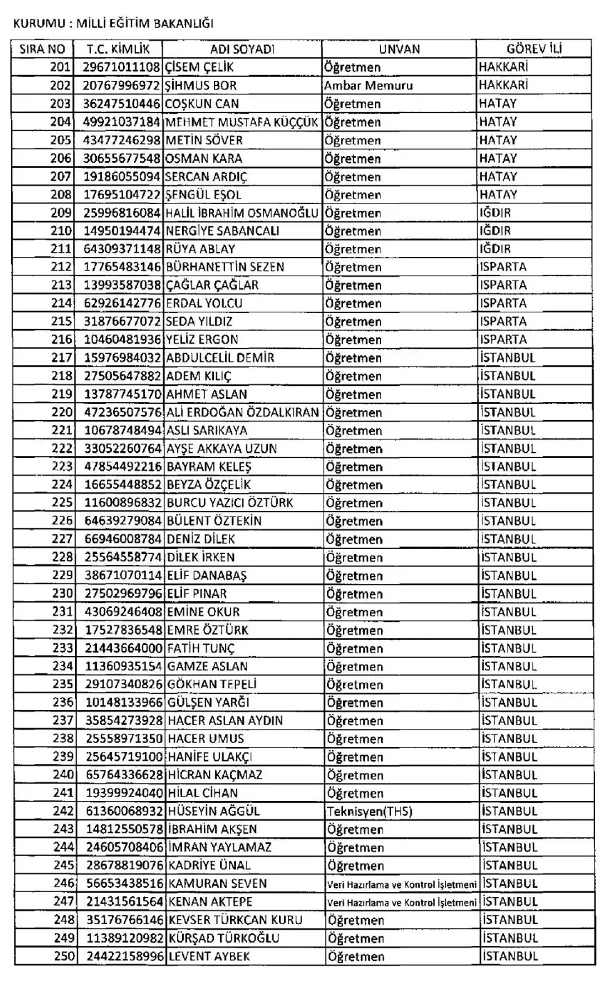 İşte 697 sayılı yeni KHK ile göreve iade edilen 1823 kişinin listesi 48