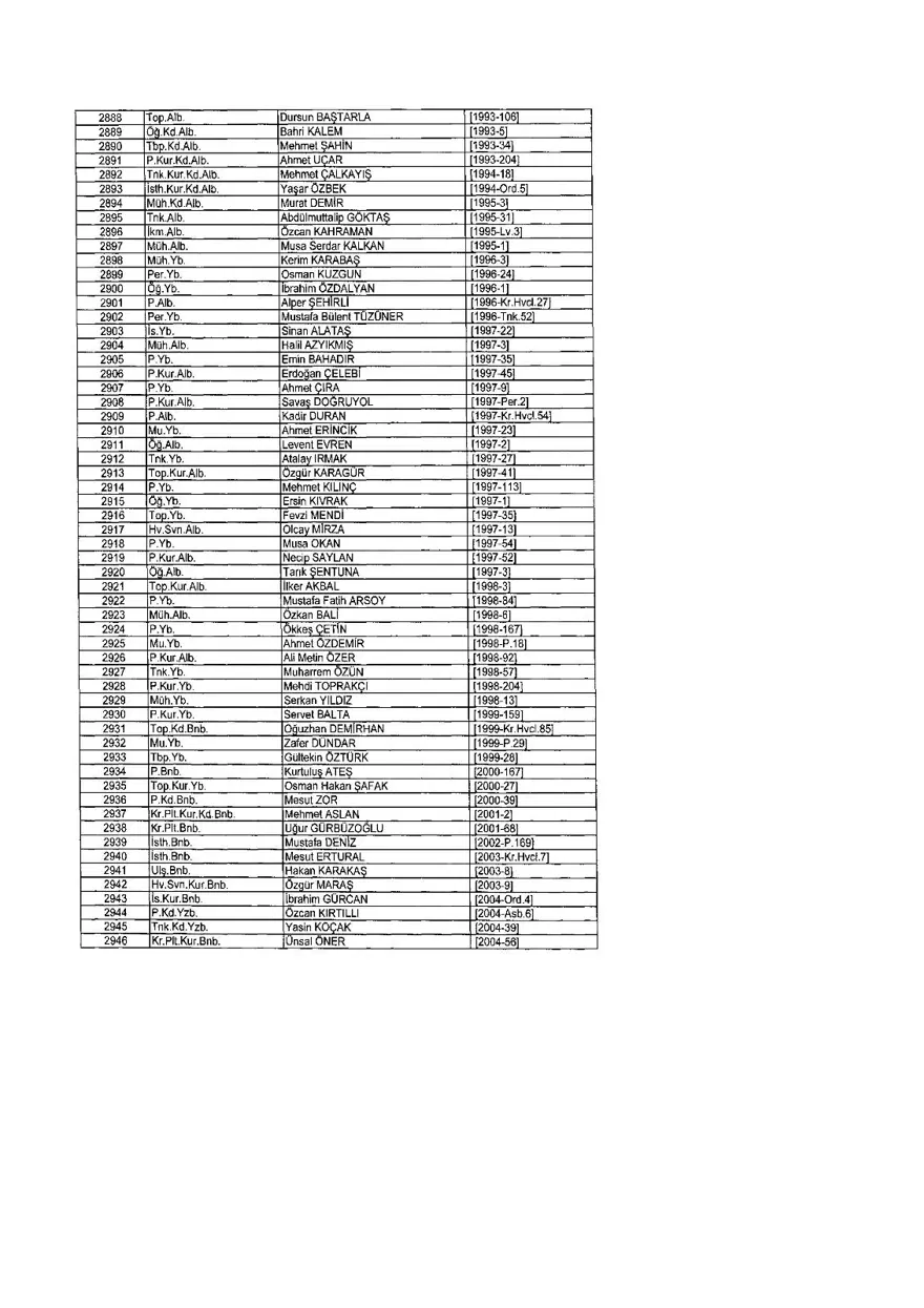 KHK ile ihraç edilenlerin tam listesi (701 sayılı son OHAL KHK'sı) 329 KHK ile ihraç edilenlerin tam listesi (701 sayılı son OHAL KHK'sı) 329
