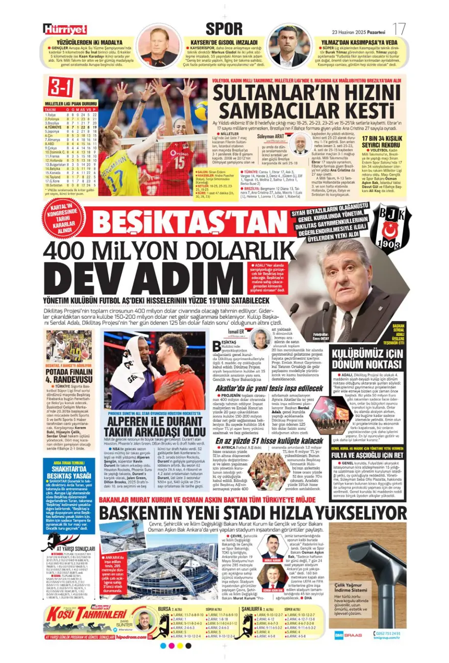 "Hedef Sancho, rakip Napoli" (23 Haziran 2025 spor manşetleri) 7