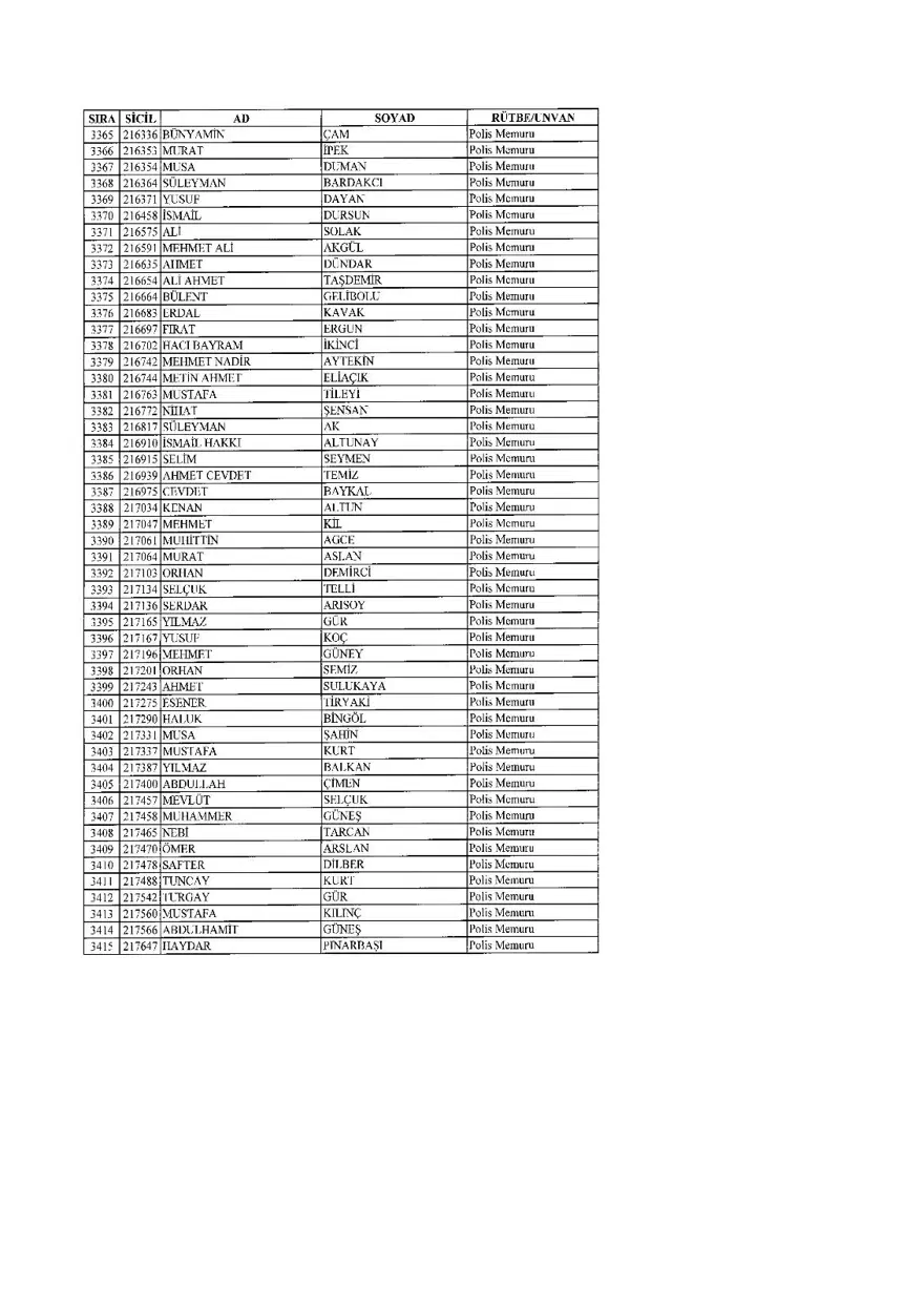 KHK ile ihraç edilenlerin tam listesi (701 sayılı son OHAL KHK'sı) 114 KHK ile ihraç edilenlerin tam listesi (701 sayılı son OHAL KHK'sı) 114