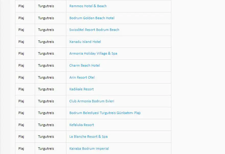 Türkiye'nin mavi bayraklı plajları: 2024 yılı güncel listesi (En iyi sahiller ve plajlar) 36 Türkiye'nin mavi bayraklı plajları: 2024 yılı güncel listesi (En iyi sahiller ve plajlar) 36