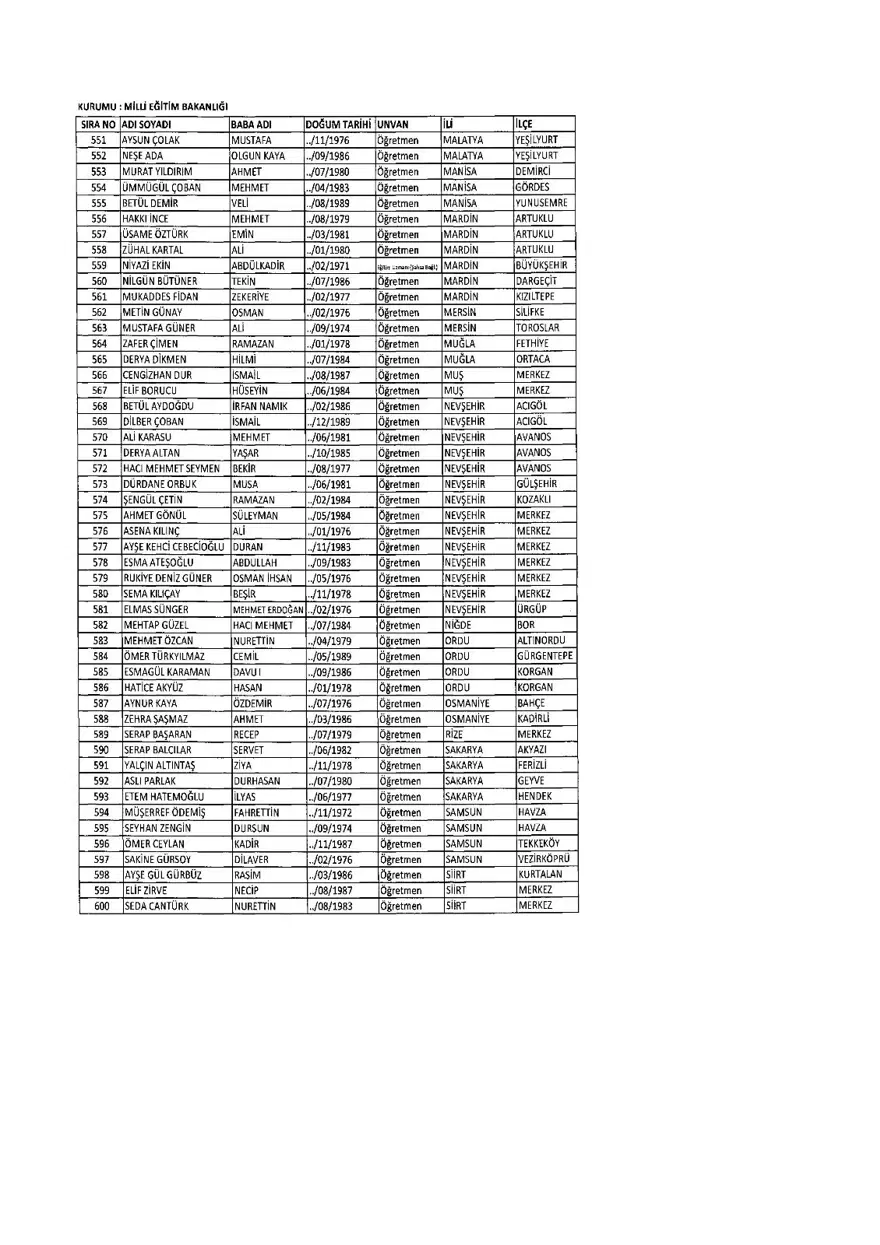 KHK ile ihraç edilenlerin tam listesi (701 sayılı son OHAL KHK'sı) 274 KHK ile ihraç edilenlerin tam listesi (701 sayılı son OHAL KHK'sı) 274