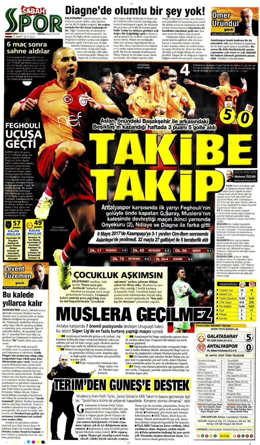 Günün spor manşetleri (12 Mart 2019) 8