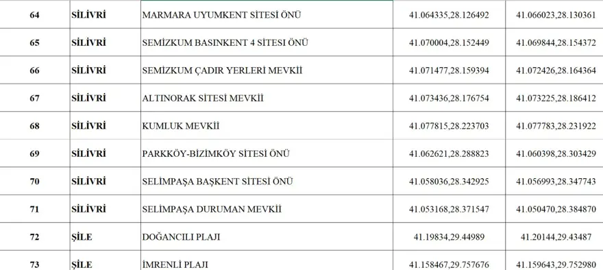 İstanbul'da denize girilecek yerler: İlçe ilçe denize girilecek plajlar listesi (İstanbul Valiliği 96 yeri açıkladı) 9 İstanbul'da denize girilecek yerler: İlçe ilçe denize girilecek plajlar listesi (İstanbul Valiliği 96 yeri açıkladı) 9