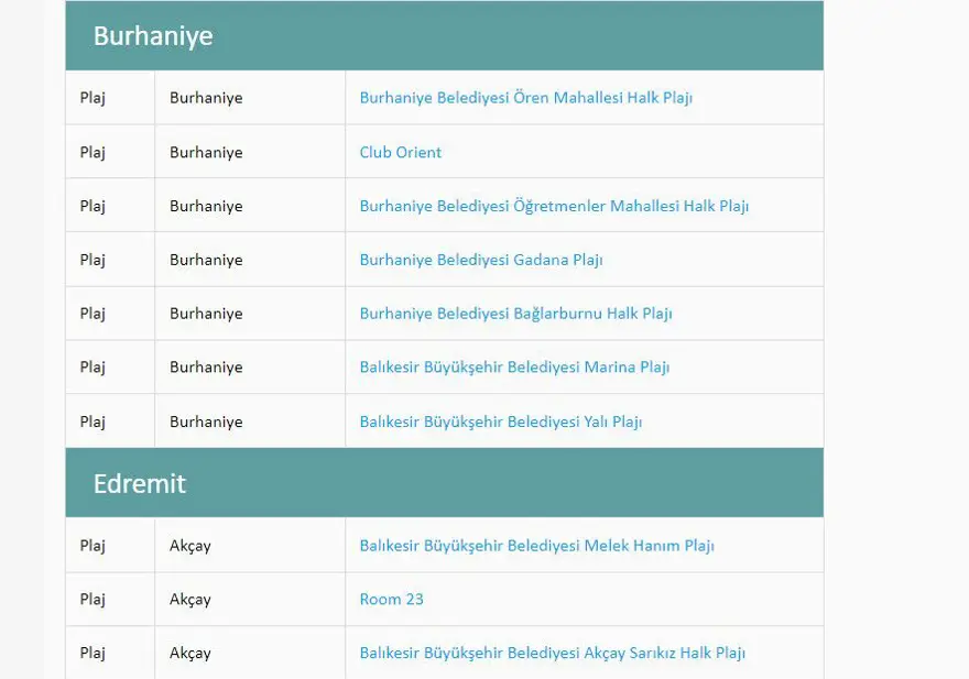 Türkiye'nin mavi bayraklı plajları: 2023 yılı güncel listesi (En iyi sahiller ve plajlar) 64