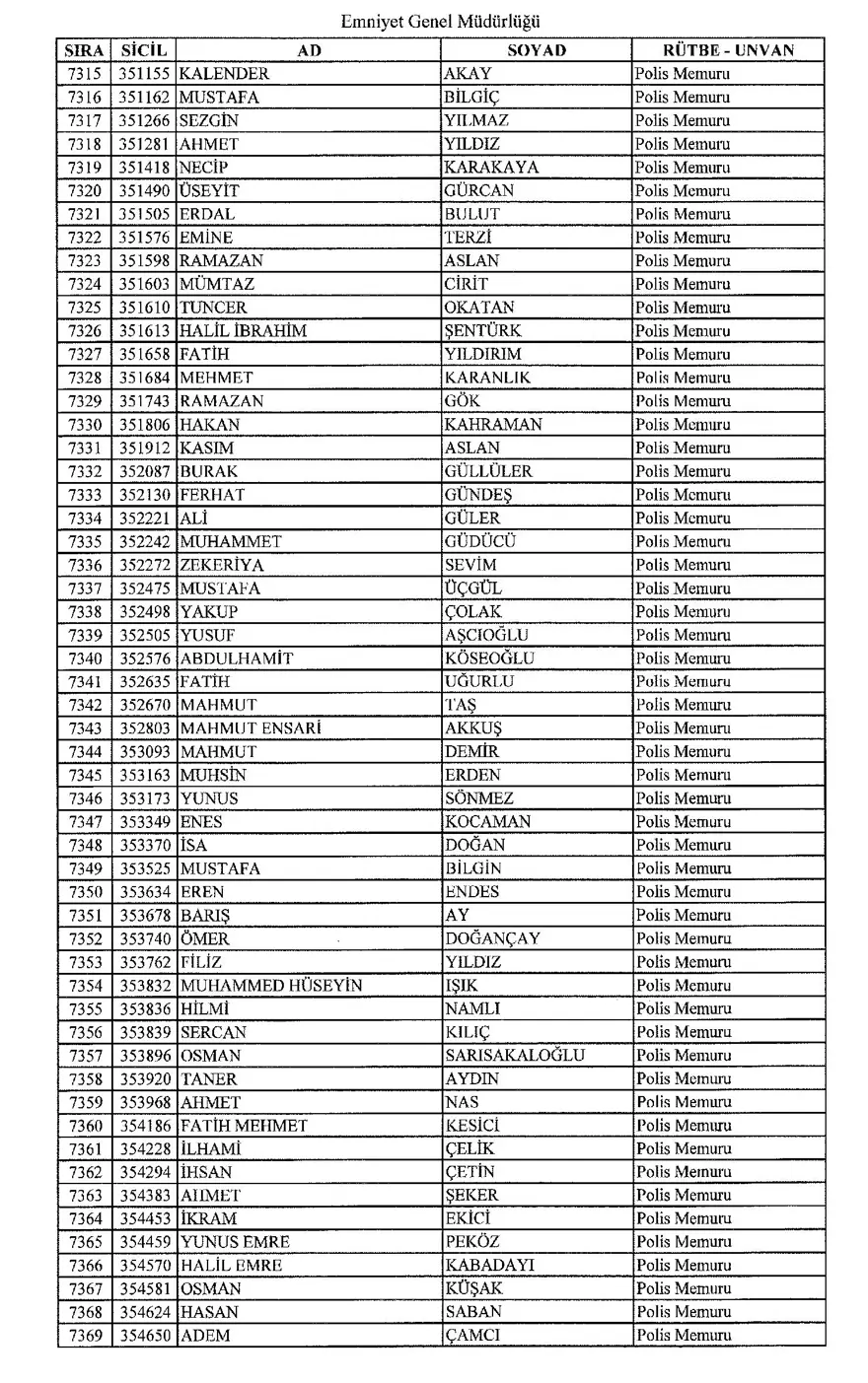 KHK ile ihraç edilen polisler 133