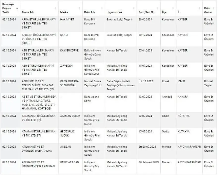 Kuyu tandırda rakı, kokoreçte votka, tandırda viski: Gıdada sahtecilik boyut atladı 11