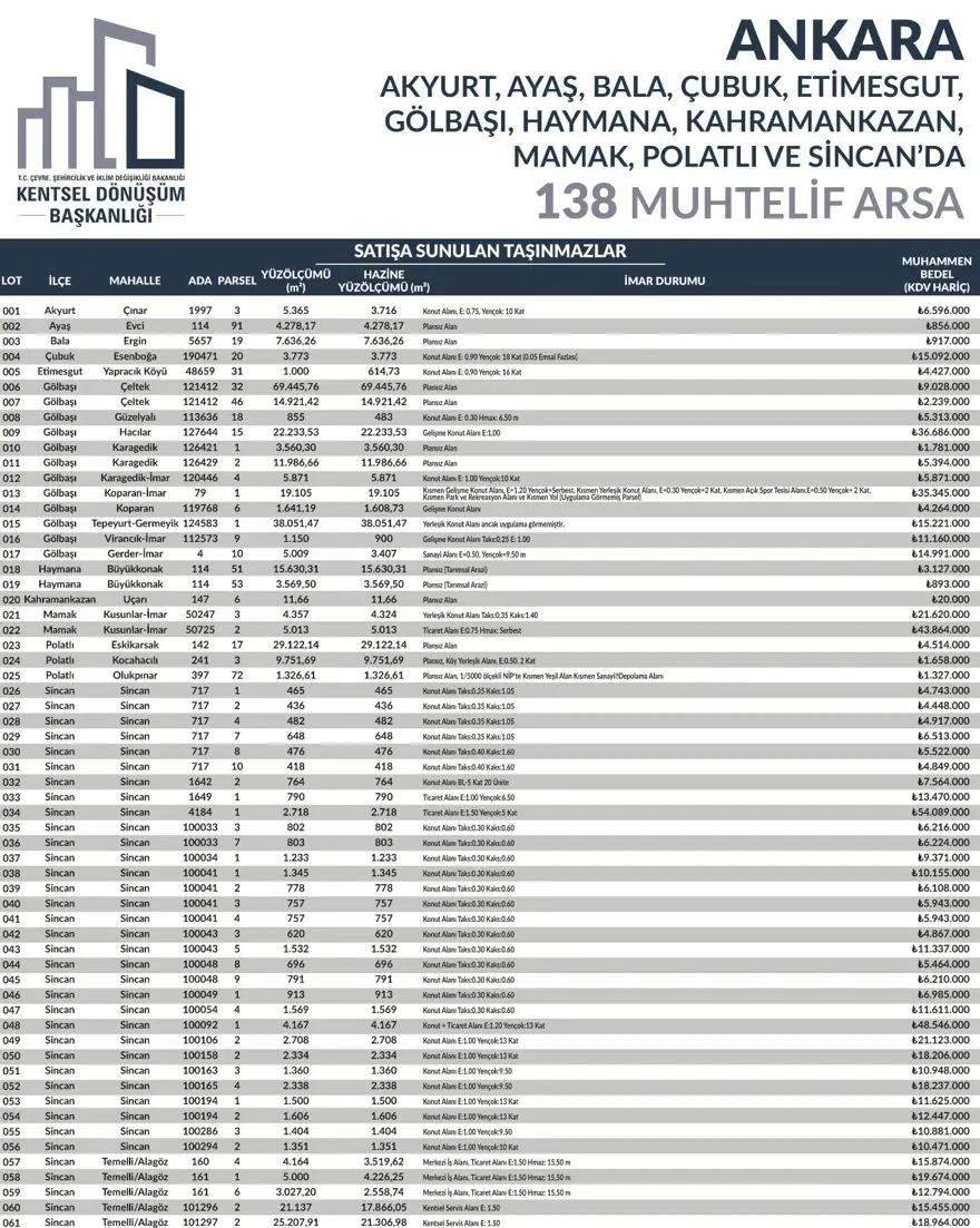53 ilde 747 arsa bugün satışa çıkıyor: Hangi ilde, kaç arsa satışa çıkacak? Yüzde 25 peşin, 24 ay vade fırsatı (İl il satışa sunulan arsalar ve fiyat listesi) 4