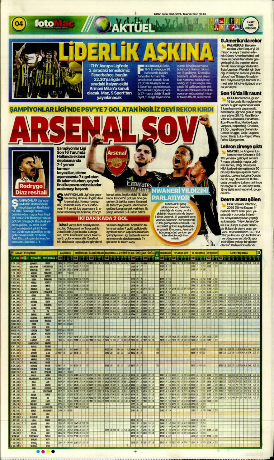 "Kadıköy'de bu işi bitirelim" (6 Mart 2025 spor manşetleri) 12