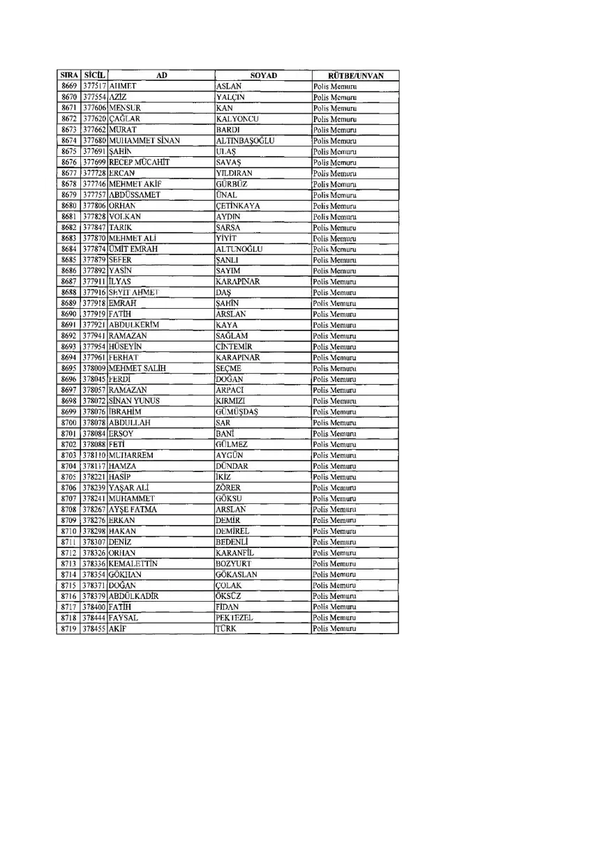 KHK ile ihraç edilenlerin tam listesi (701 sayılı son OHAL KHK'sı) 216 KHK ile ihraç edilenlerin tam listesi (701 sayılı son OHAL KHK'sı) 216