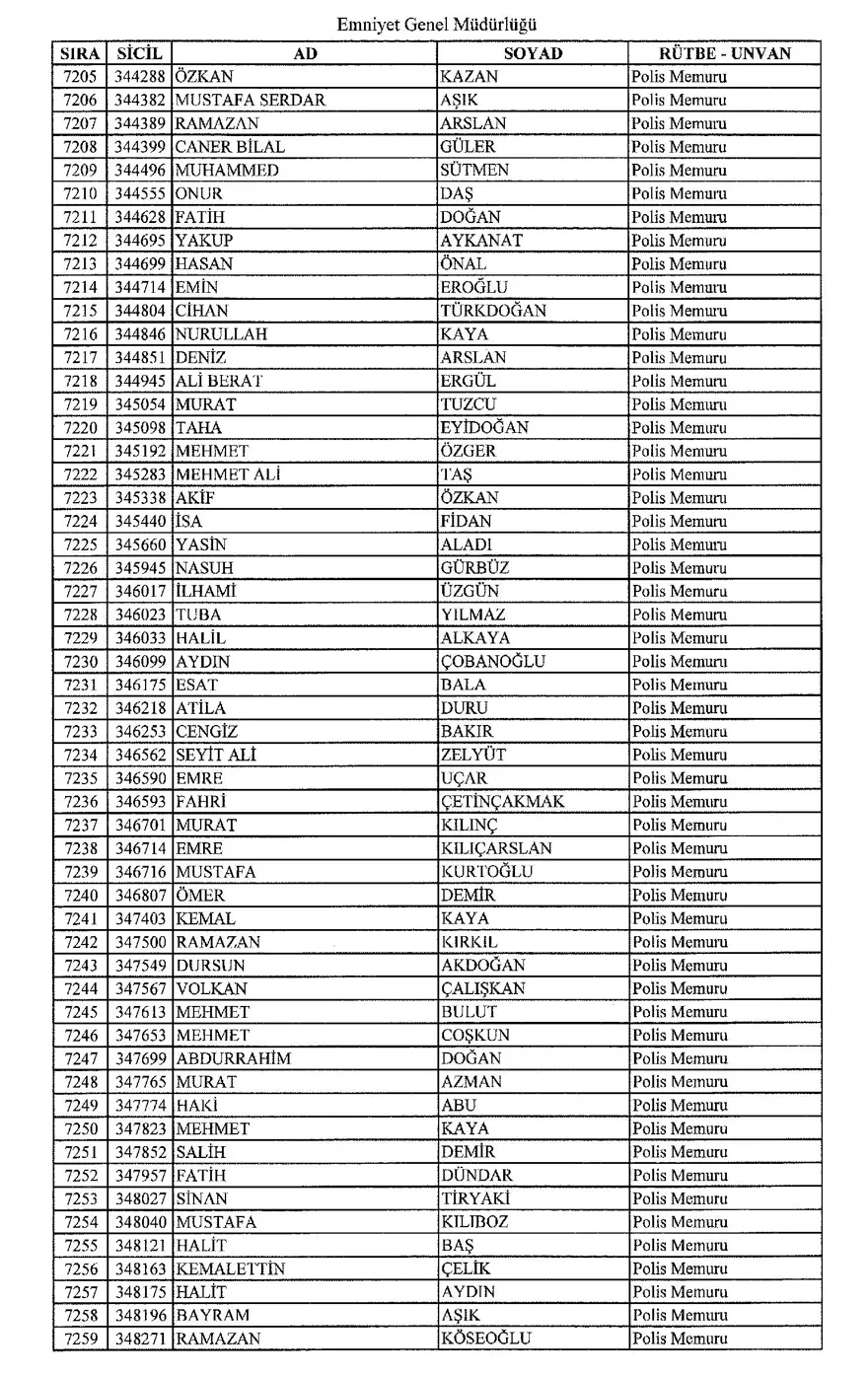 KHK ile ihraç edilen polisler 131