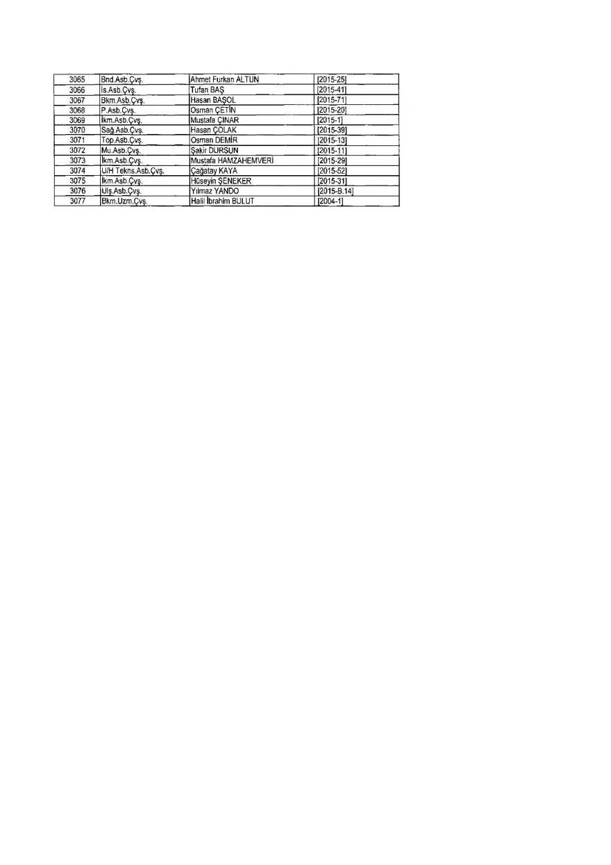 KHK ile ihraç edilenlerin tam listesi (701 sayılı son OHAL KHK'sı) 332 KHK ile ihraç edilenlerin tam listesi (701 sayılı son OHAL KHK'sı) 332