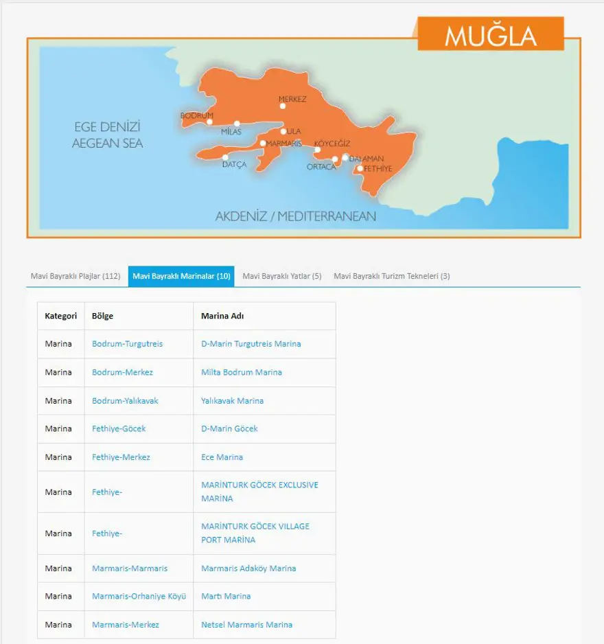 Türkiye'nin mavi bayraklı plajları: 2024 yılı güncel listesi (En iyi sahiller ve plajlar) 32 Türkiye'nin mavi bayraklı plajları: 2024 yılı güncel listesi (En iyi sahiller ve plajlar) 32