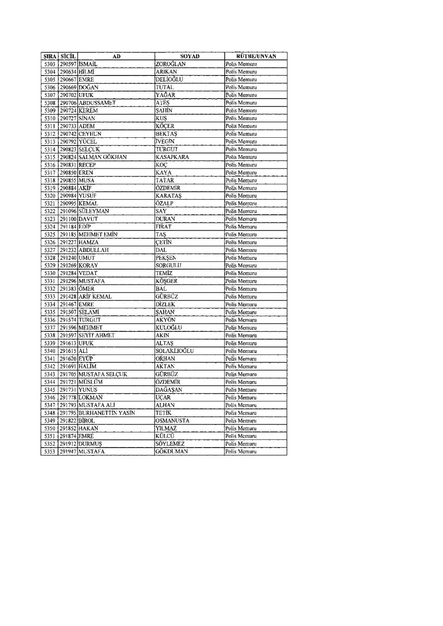 KHK ile ihraç edilenlerin tam listesi (701 sayılı son OHAL KHK'sı) 150 KHK ile ihraç edilenlerin tam listesi (701 sayılı son OHAL KHK'sı) 150