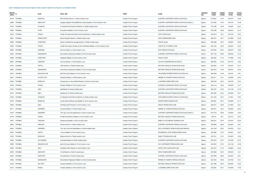 LGS taban ve tavan puanları 2023: MEB LGS taban/tavan puanları belli oldu mu? Başarı sıralaması ne zaman açıklanacak? 38 LGS taban ve tavan puanları 2023: MEB LGS taban/tavan puanları belli oldu mu? Başarı sıralaması ne zaman açıklanacak? 38