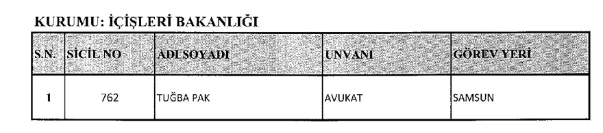 688 sayılı KHK,  29 Mart, ihraç, göreve iade, resmi gazete, OHAL 13
