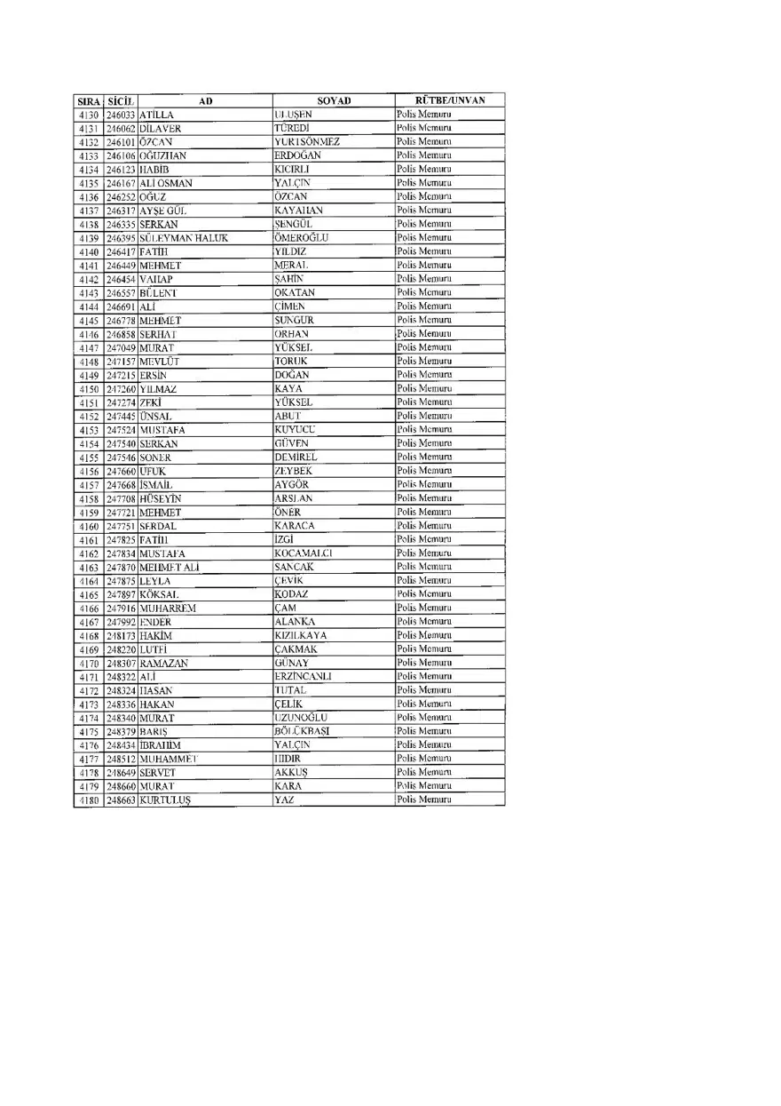 KHK ile ihraç edilenlerin tam listesi (701 sayılı son OHAL KHK'sı) 129 KHK ile ihraç edilenlerin tam listesi (701 sayılı son OHAL KHK'sı) 129