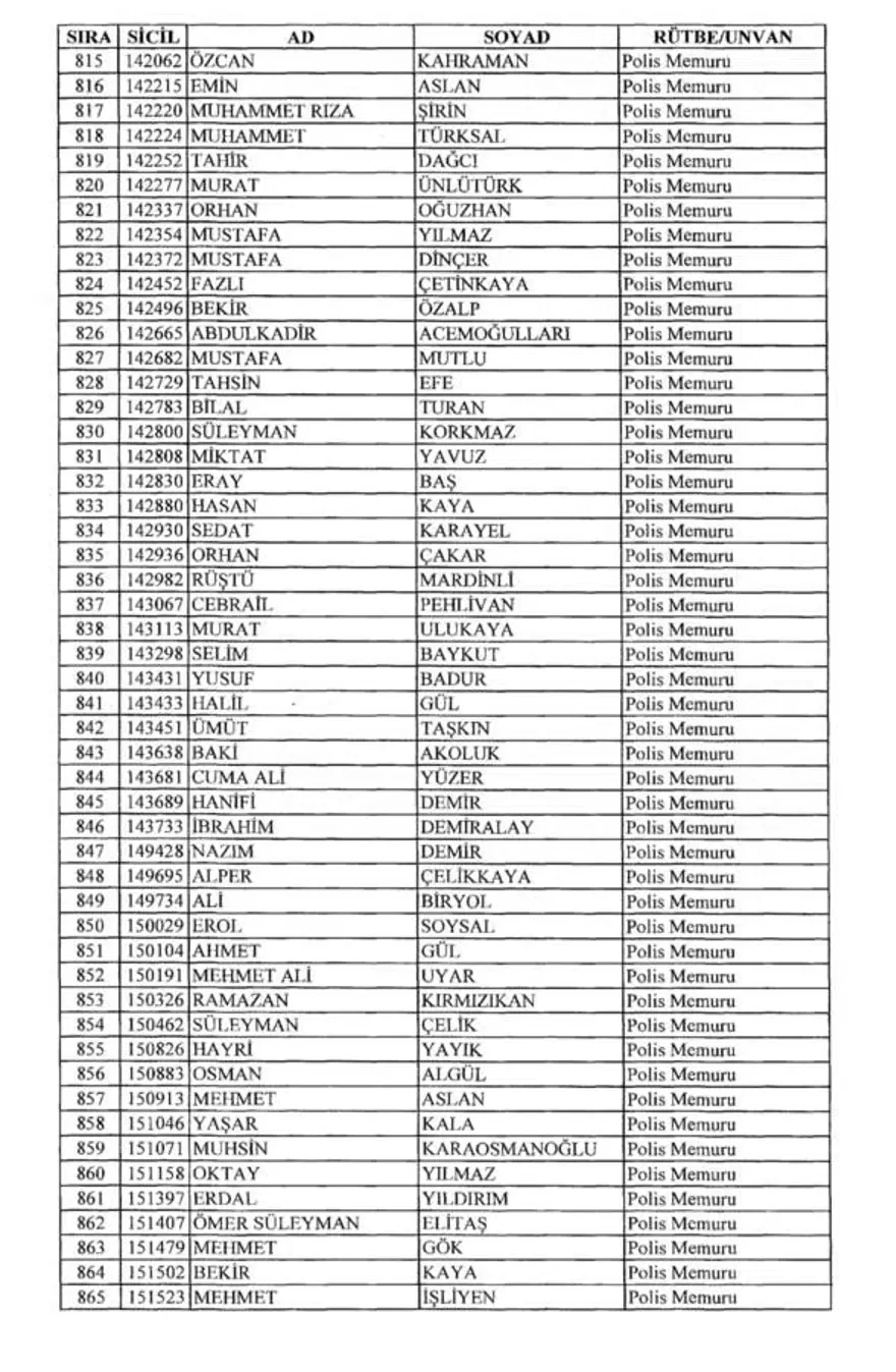 KHK ile rütbeleri alınanların tam listesi (701 sayılı KHK) 29