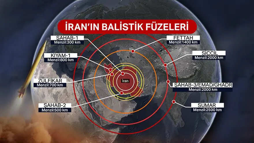 İRAN'IN ELİNDE KAÇ FÜZE KALDI? NE KADAR GÜÇLÜLER? 4