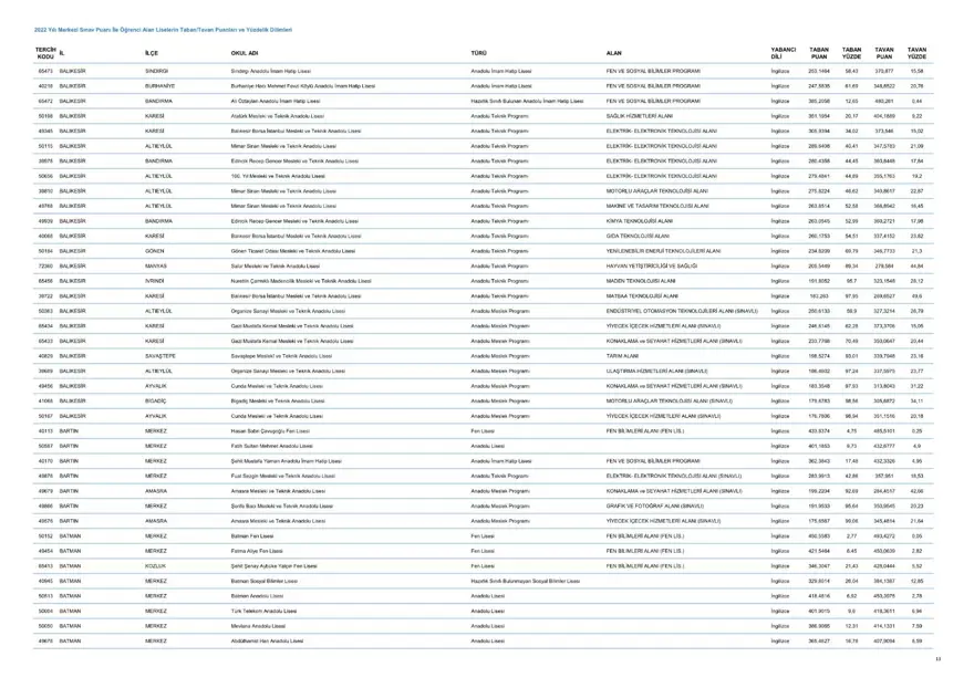 LGS taban ve tavan puanları 2023: MEB LGS taban/tavan puanları belli oldu mu? Başarı sıralaması ne zaman açıklanacak? 14 LGS taban ve tavan puanları 2023: MEB LGS taban/tavan puanları belli oldu mu? Başarı sıralaması ne zaman açıklanacak? 14