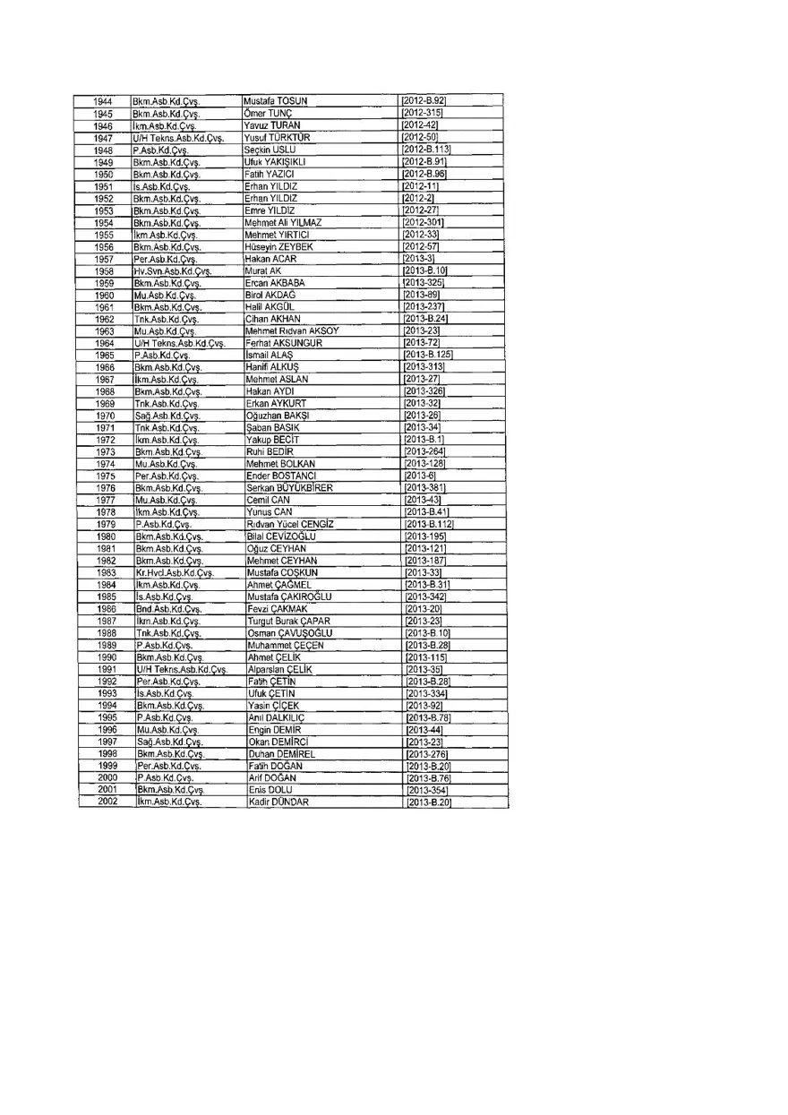 KHK ile ihraç edilenlerin tam listesi (701 sayılı son OHAL KHK'sı) 313 KHK ile ihraç edilenlerin tam listesi (701 sayılı son OHAL KHK'sı) 313