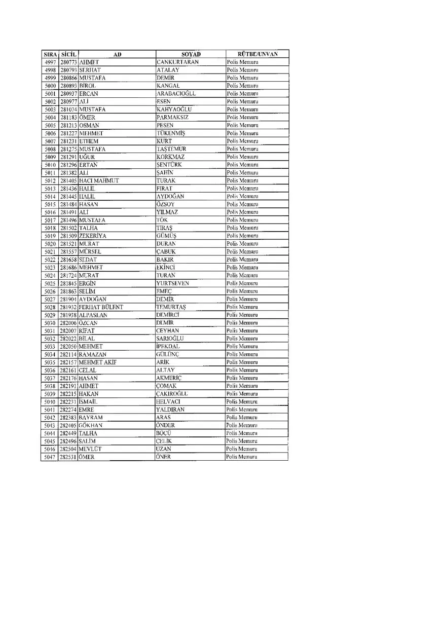KHK ile ihraç edilenlerin tam listesi (701 sayılı son OHAL KHK'sı) 144 KHK ile ihraç edilenlerin tam listesi (701 sayılı son OHAL KHK'sı) 144