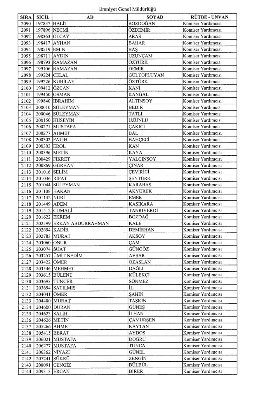 KHK ile ihraç edilen polisler 38