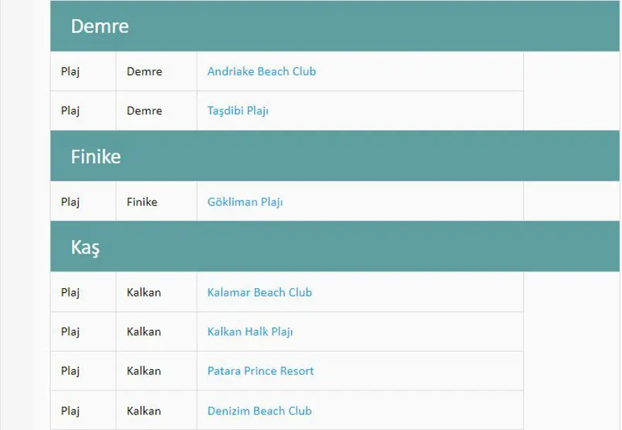 Türkiye'nin mavi bayraklı plajları: 2023 yılı güncel listesi (En iyi sahiller ve plajlar) 16