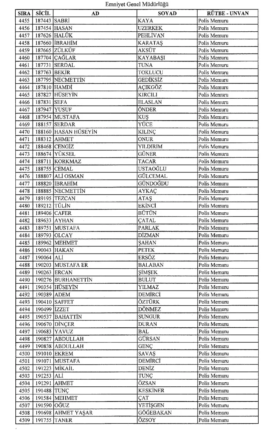 KHK ile ihraç edilen polisler 81