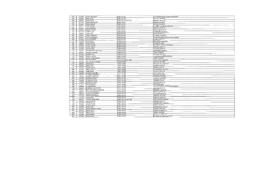 KHK ile ihraç edilenlerin tam listesi (701 sayılı son OHAL KHK'sı) 29 KHK ile ihraç edilenlerin tam listesi (701 sayılı son OHAL KHK'sı) 29