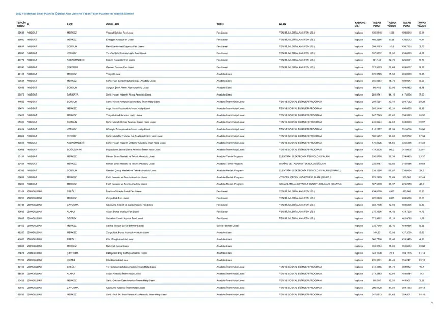 LGS taban ve tavan puanları 2023: MEB LGS taban/tavan puanları belli oldu mu? Başarı sıralaması ne zaman açıklanacak? 71 LGS taban ve tavan puanları 2023: MEB LGS taban/tavan puanları belli oldu mu? Başarı sıralaması ne zaman açıklanacak? 71