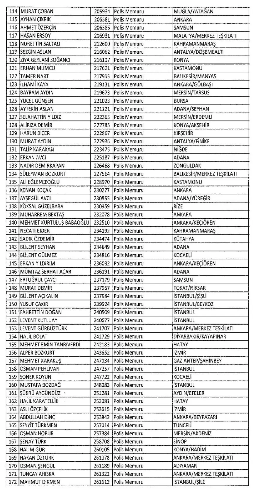 İşte 697 sayılı yeni KHK ile göreve iade edilen 1823 kişinin listesi 28