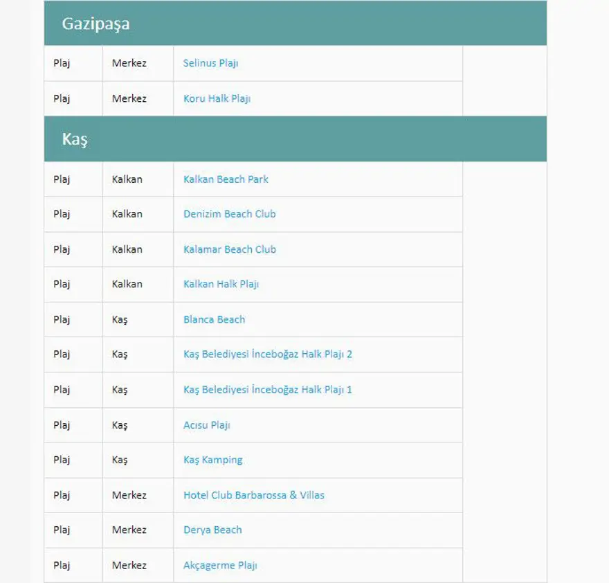 Türkiye'nin mavi bayraklı plajları: 2024 yılı güncel listesi (En iyi sahiller ve plajlar) 13 Türkiye'nin mavi bayraklı plajları: 2024 yılı güncel listesi (En iyi sahiller ve plajlar) 13