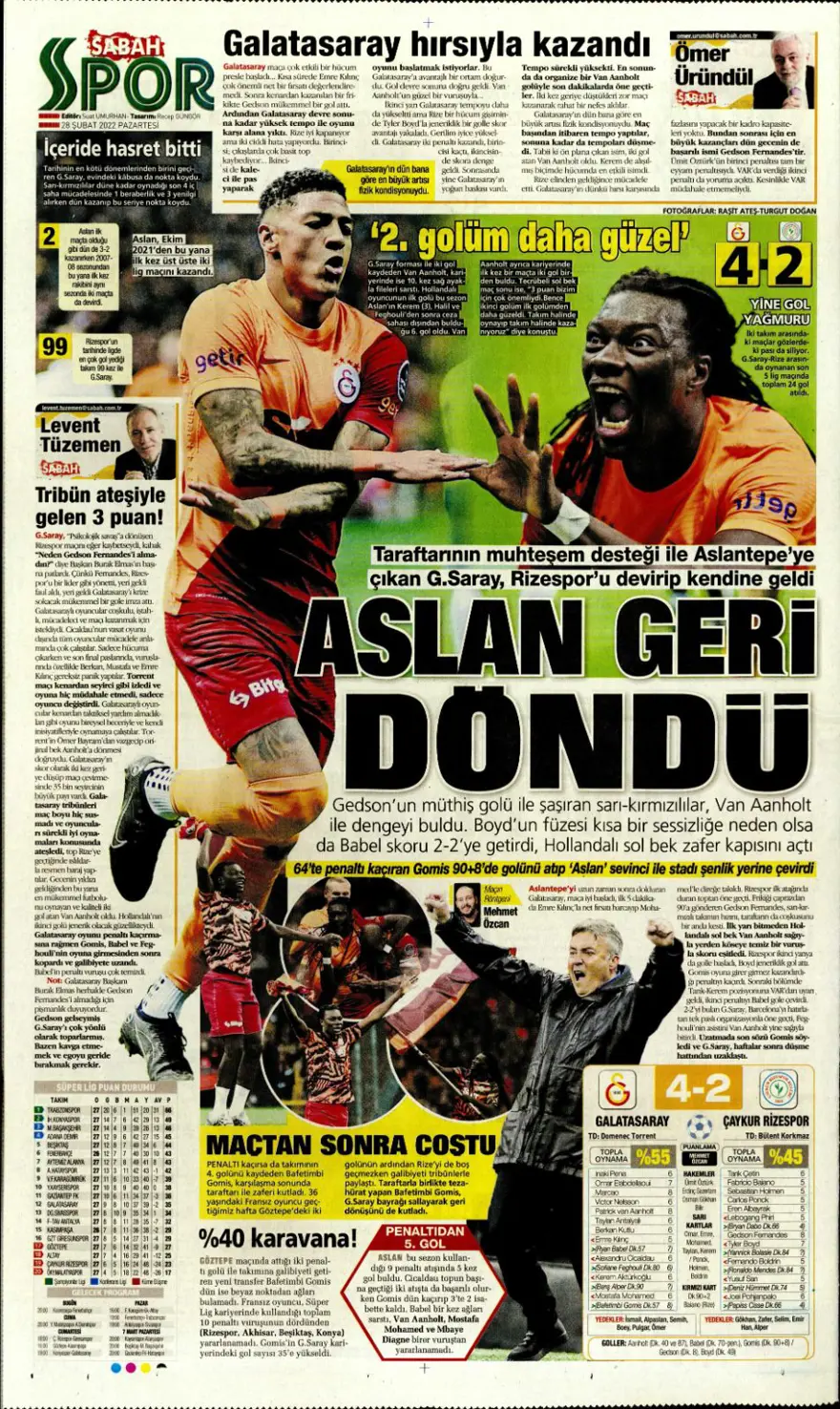 Günün spor manşetleri (28 Şubat 2022) 8