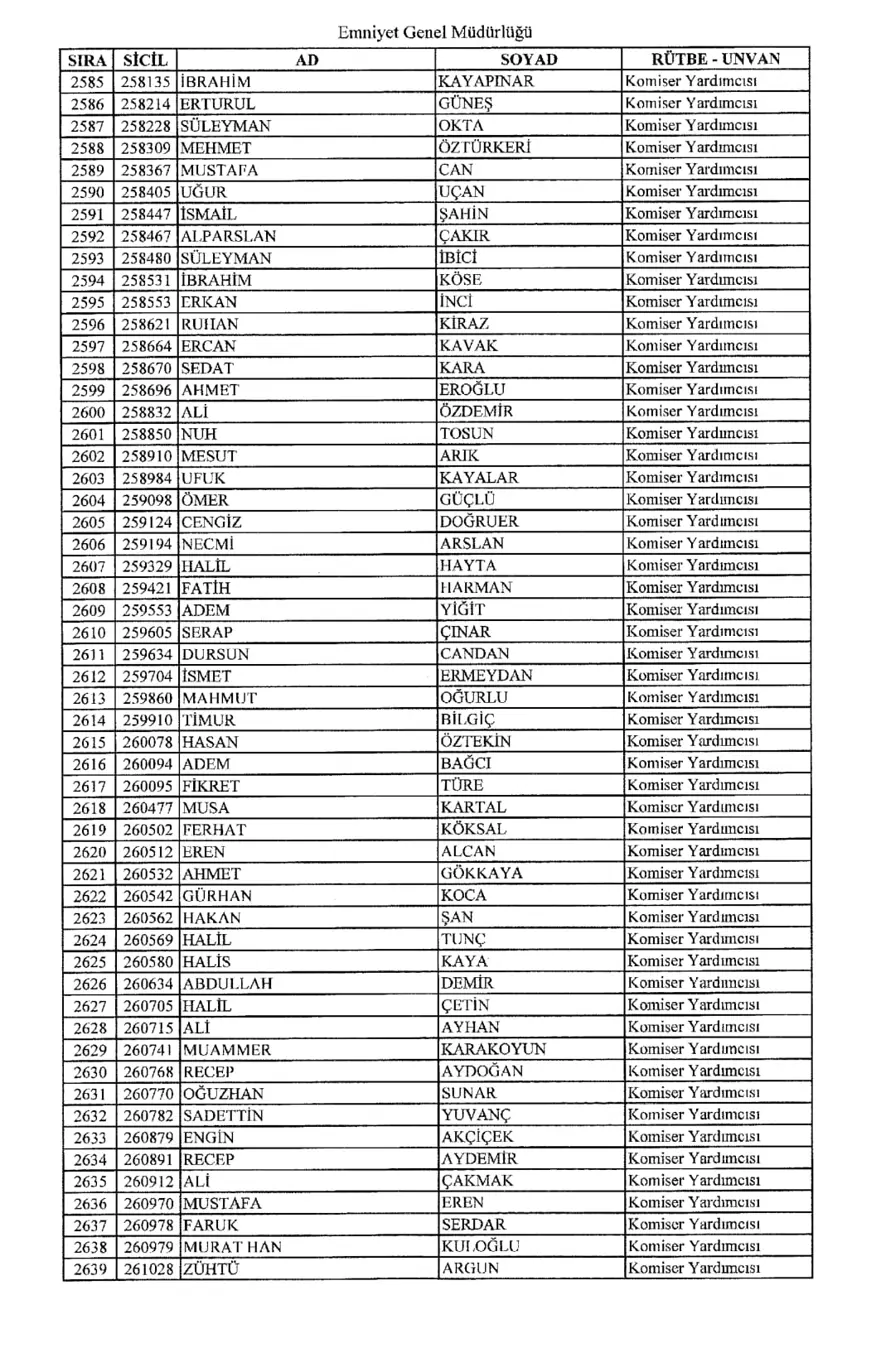 KHK ile ihraç edilen polisler 47
