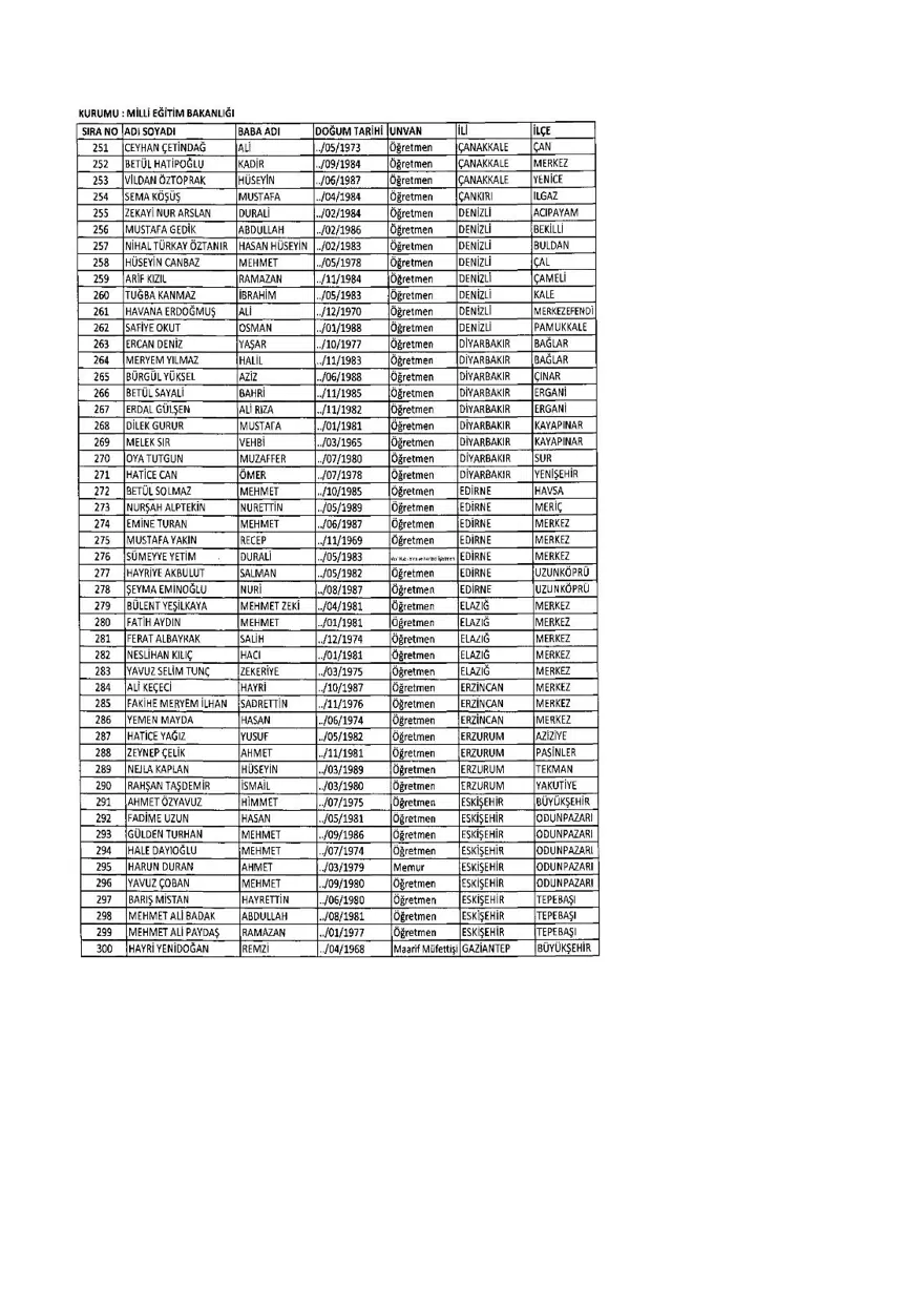 KHK ile ihraç edilenlerin tam listesi (701 sayılı son OHAL KHK'sı) 268 KHK ile ihraç edilenlerin tam listesi (701 sayılı son OHAL KHK'sı) 268