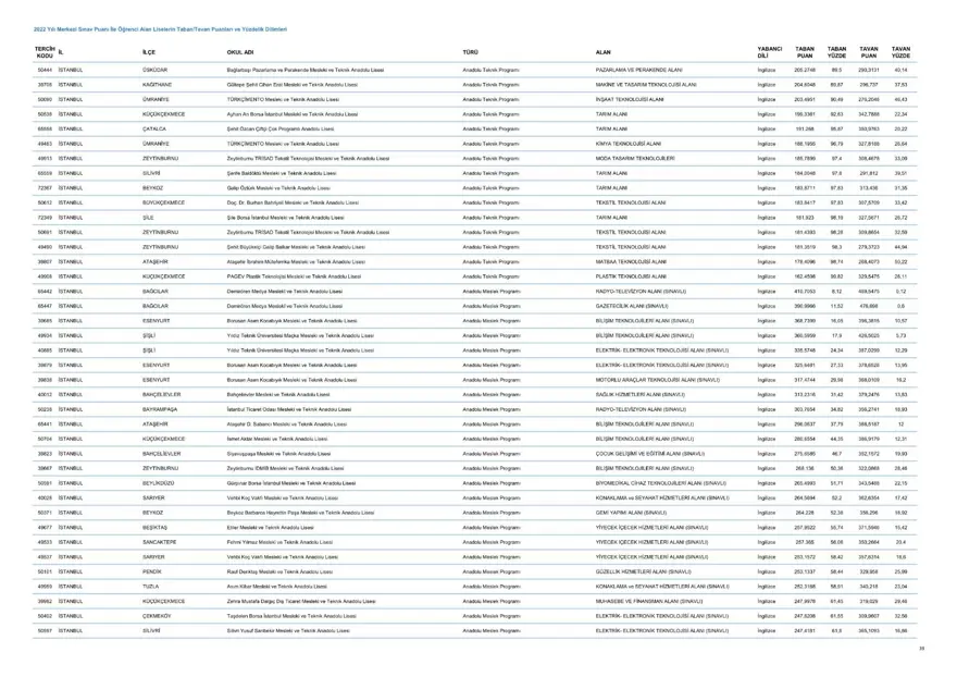LGS taban ve tavan puanları 2023: MEB LGS taban/tavan puanları belli oldu mu? Başarı sıralaması ne zaman açıklanacak? 40 LGS taban ve tavan puanları 2023: MEB LGS taban/tavan puanları belli oldu mu? Başarı sıralaması ne zaman açıklanacak? 40