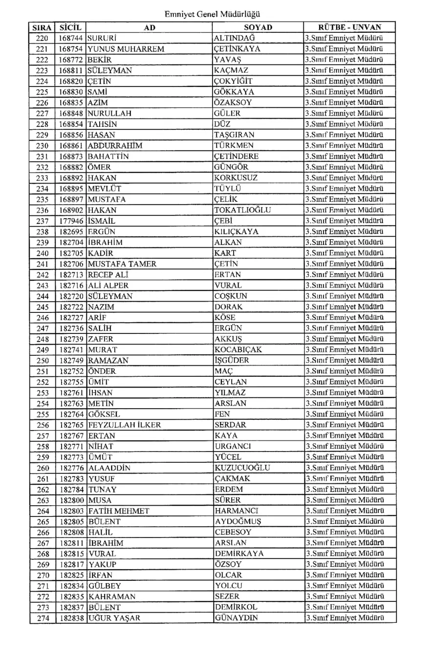 KHK ile ihraç edilen polisler 4