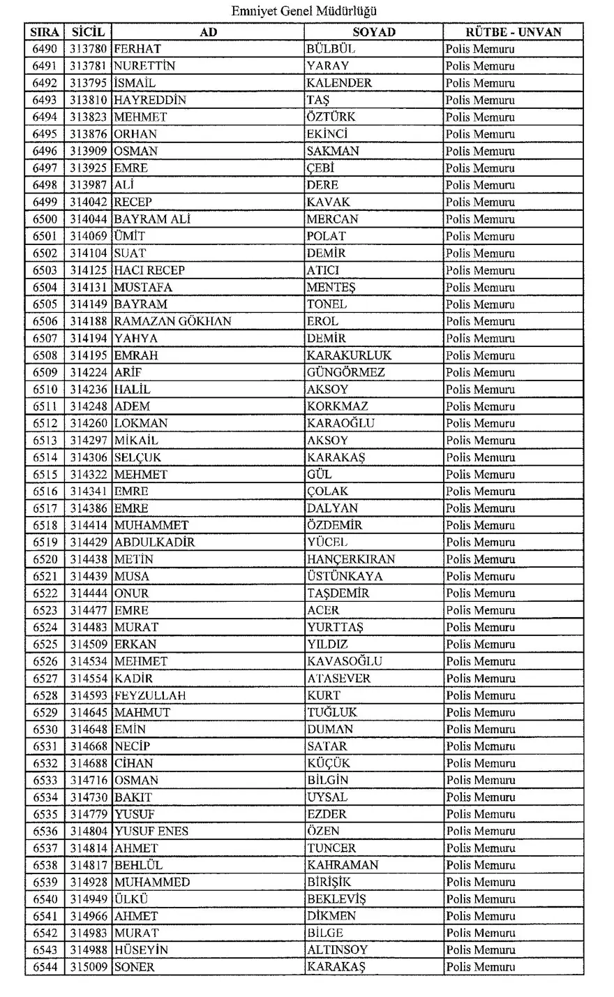 KHK ile ihraç edilen polisler 118