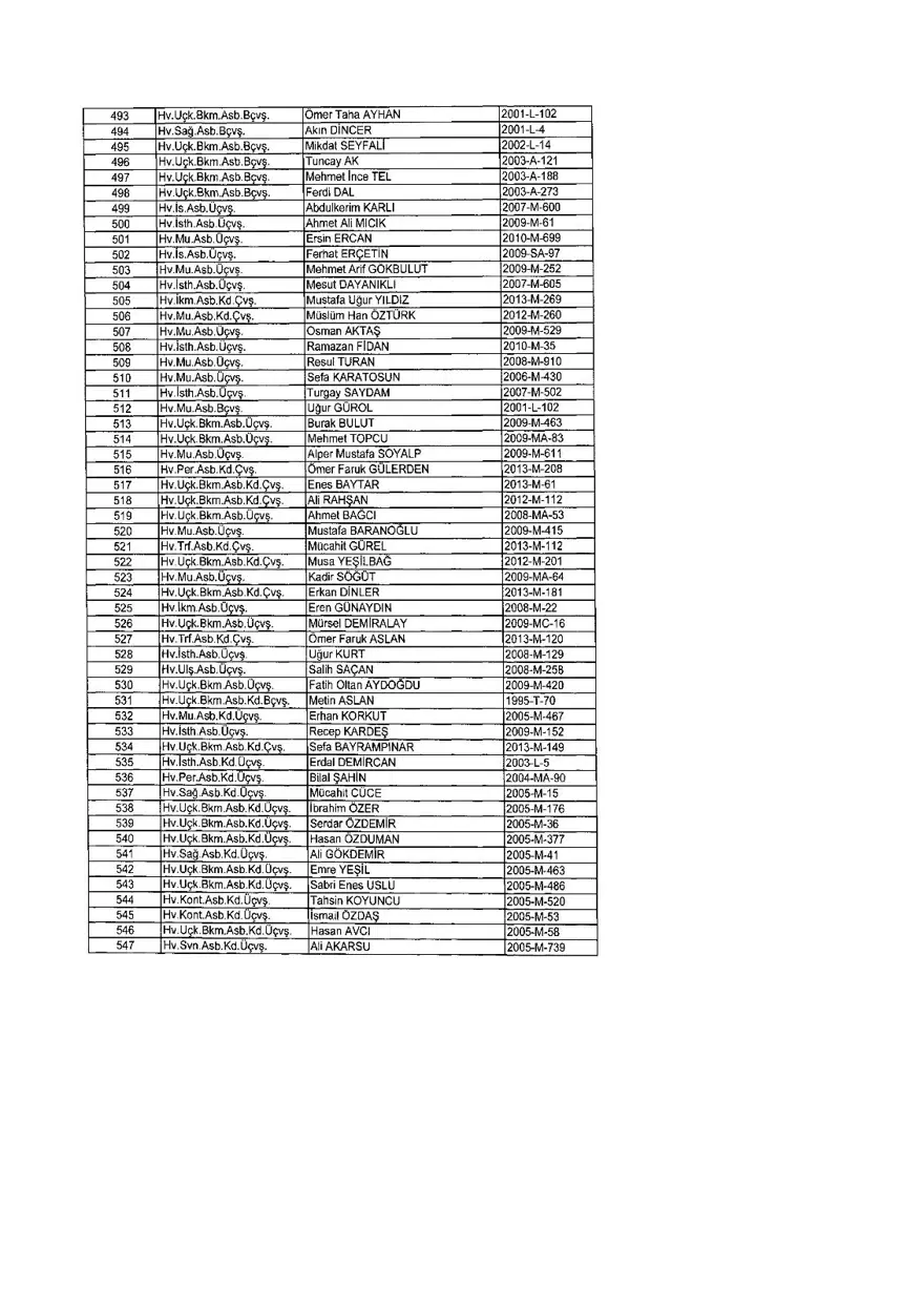 KHK ile ihraç edilenlerin tam listesi (701 sayılı son OHAL KHK'sı) 362 KHK ile ihraç edilenlerin tam listesi (701 sayılı son OHAL KHK'sı) 362