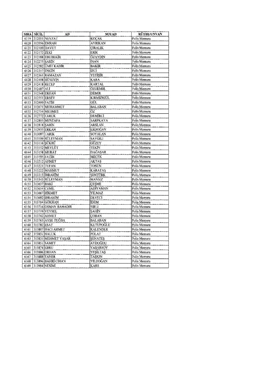 KHK ile ihraç edilenlerin tam listesi (701 sayılı son OHAL KHK'sı) 166 KHK ile ihraç edilenlerin tam listesi (701 sayılı son OHAL KHK'sı) 166
