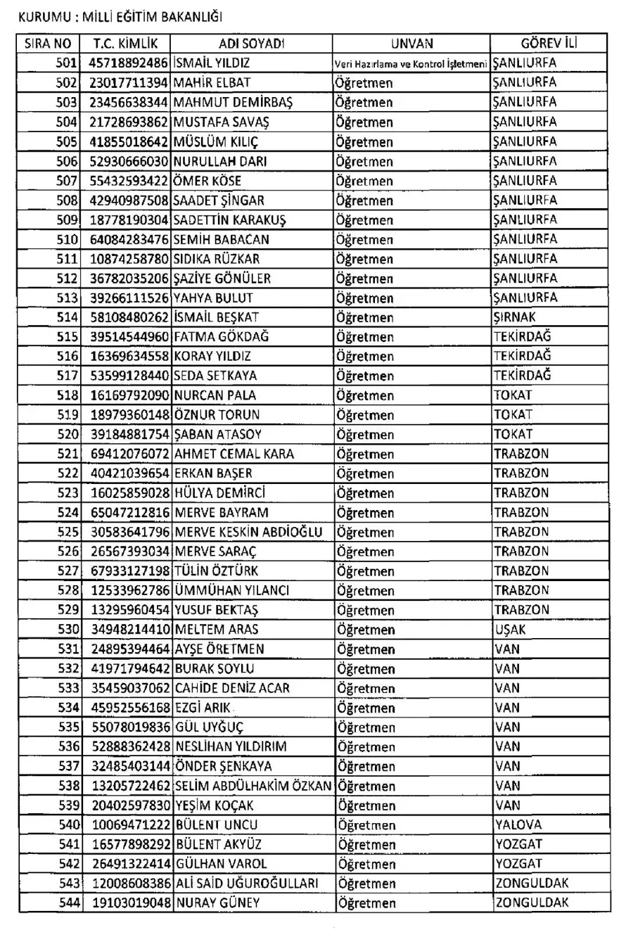 İşte 697 sayılı yeni KHK ile göreve iade edilen 1823 kişinin listesi 54