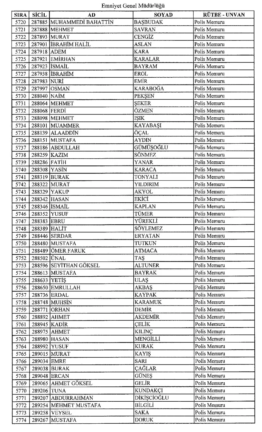 KHK ile ihraç edilen polisler 104